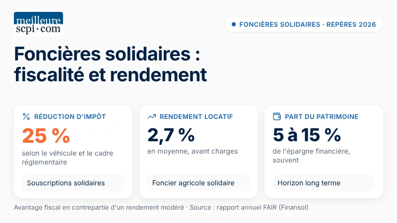 fonciere-solidaire-fiscalite-et-rendement