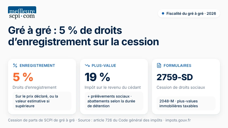 gre-a-gre-5-pourcent-de-droits-d-enregistrement-sur-la-cession