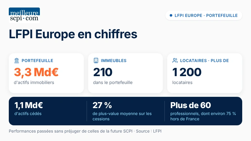 lfpi-europe-en-chiffres