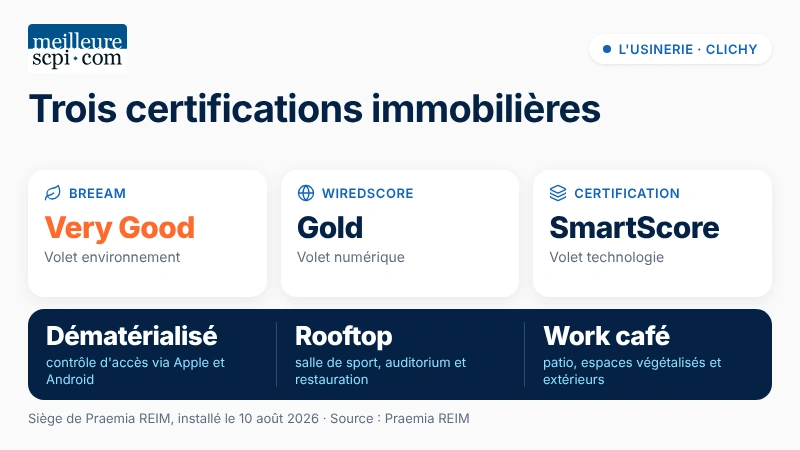 trois-certifications-immobilieres