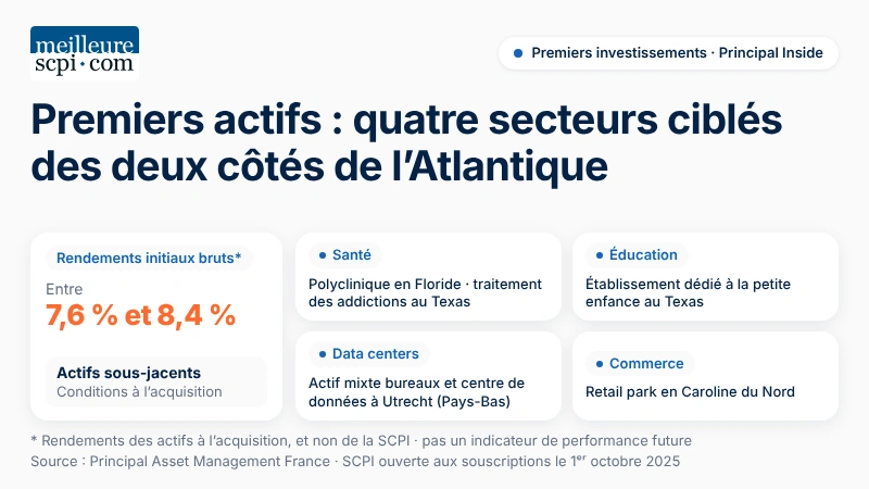 premiers-actifs-scpi-principal-inside