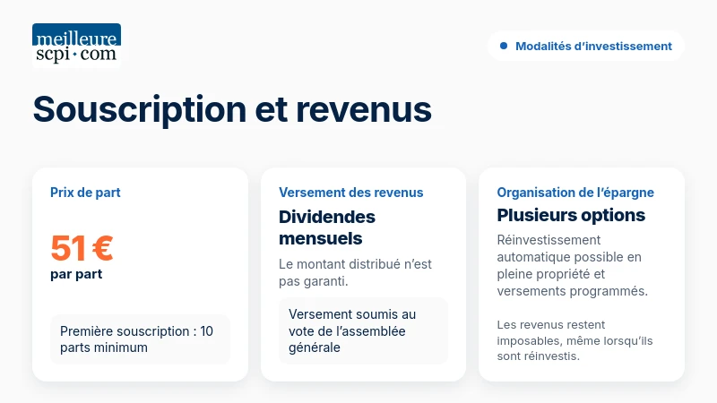 Souscription PERIAL Opportunités Territoires : prix de part à 51 €, minimum 10 parts, dividendes mensuels.