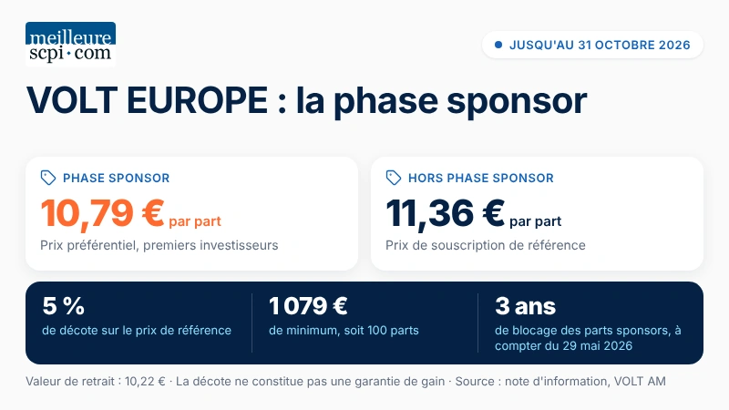 phase-sponsor-volt-europe