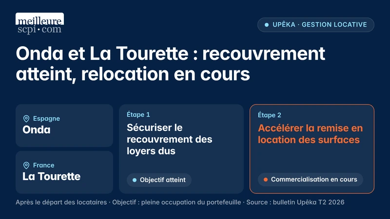 onda-et-la-tourette-recouvrement-atteint-relocation-en-cours