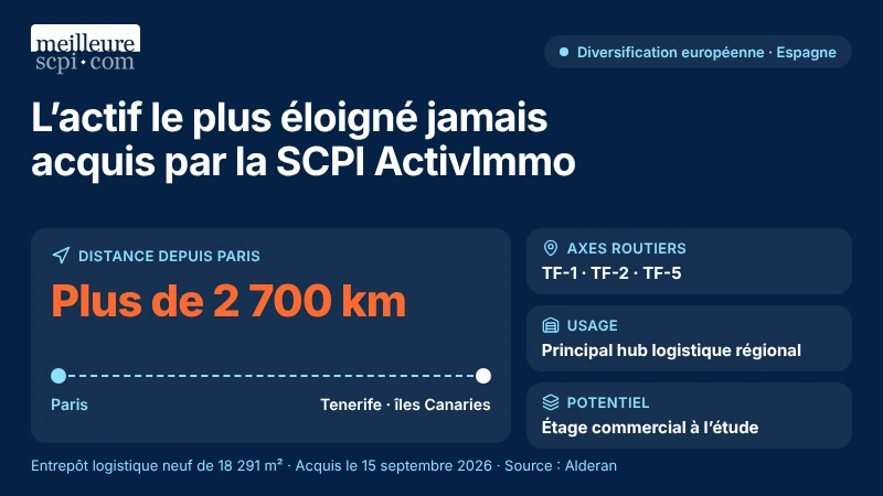 l-actif-le-plus-eloigne-jamais-acquis-par-la-scpi-activimmo