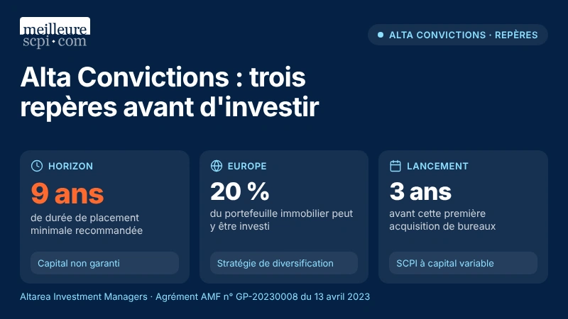 alta-convictions-trois-reperes-avant-d-investir