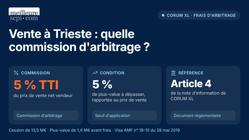 vente-a-trieste-quelle-commission-d-arbitrage