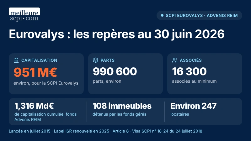 eurovalys-les-reperes-au-30-juin-2026
