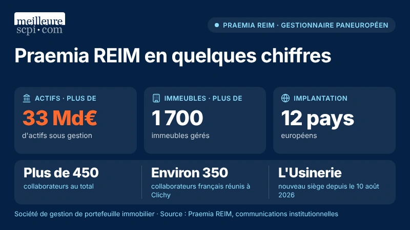 praemia-reim-en-quelques-chiffres