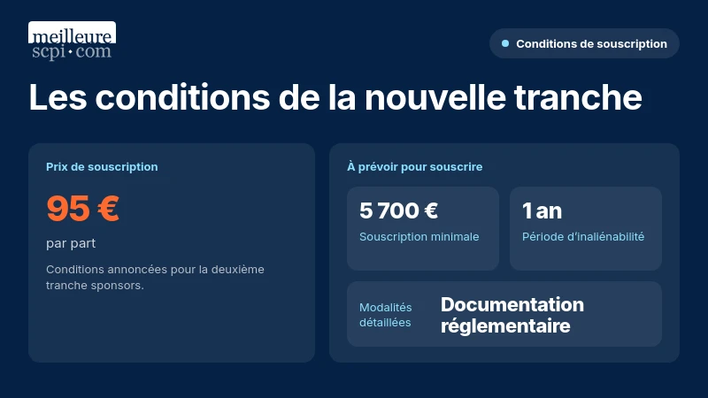 Conditions annoncées pour la deuxième tranche sponsors : 95 € par part, minimum de 5 700 € et inaliénabilité d’un an.