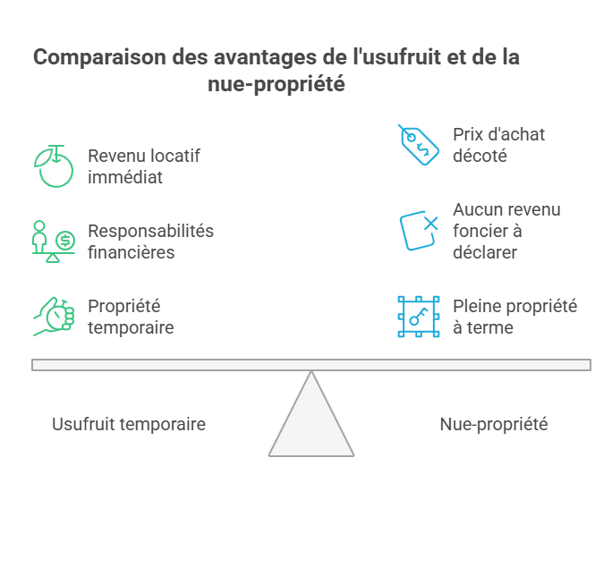 comparaison-des-avantages-de-l-usufruit-et-de-la-nue-propriete