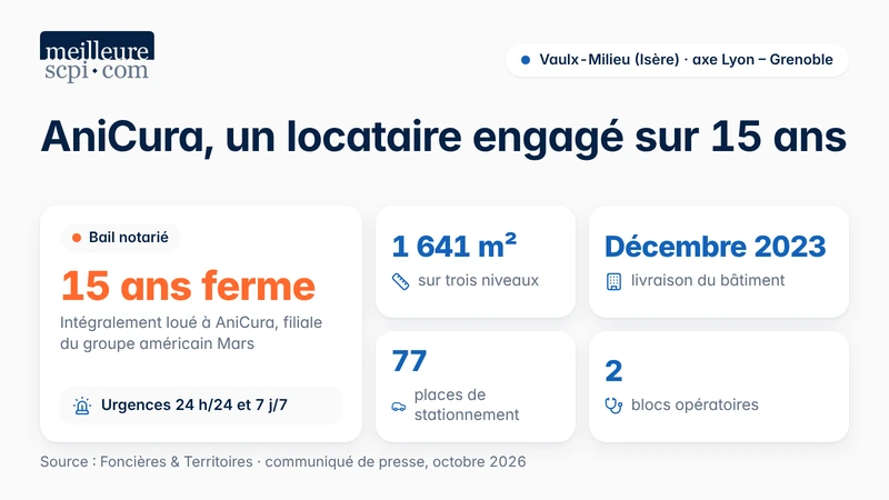 anicura-un-locataire-engage-sur-15-ans