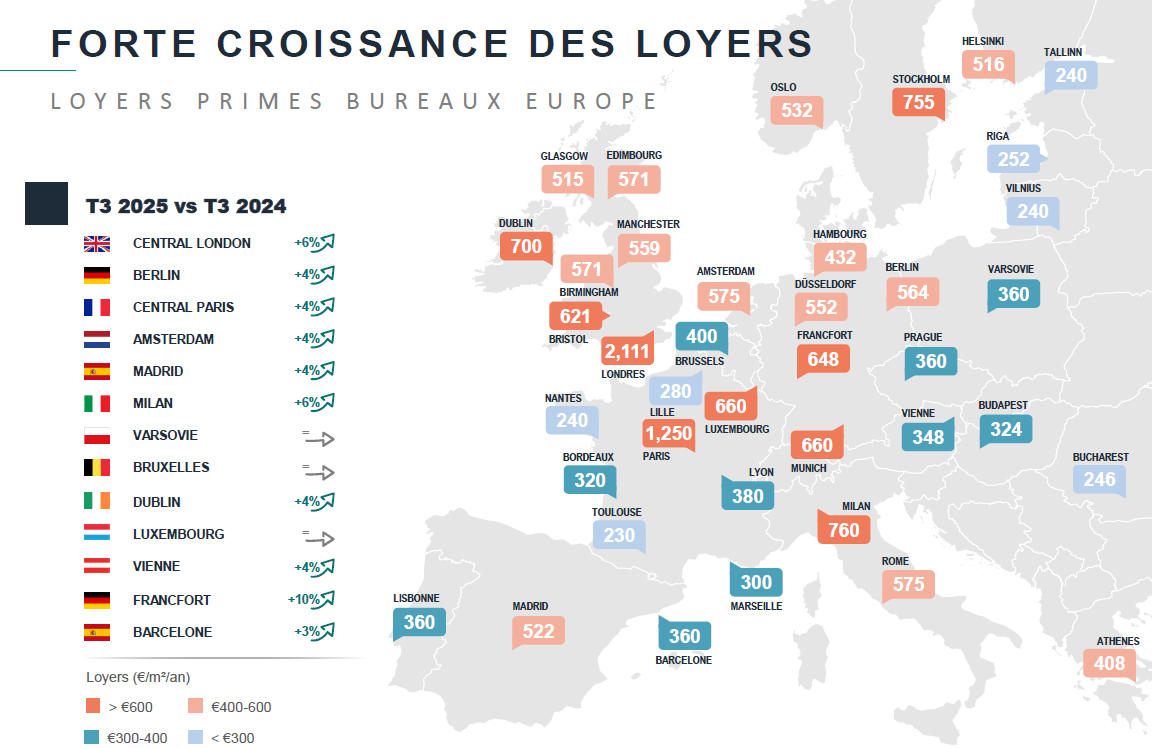 forte-croissance-des-loyers