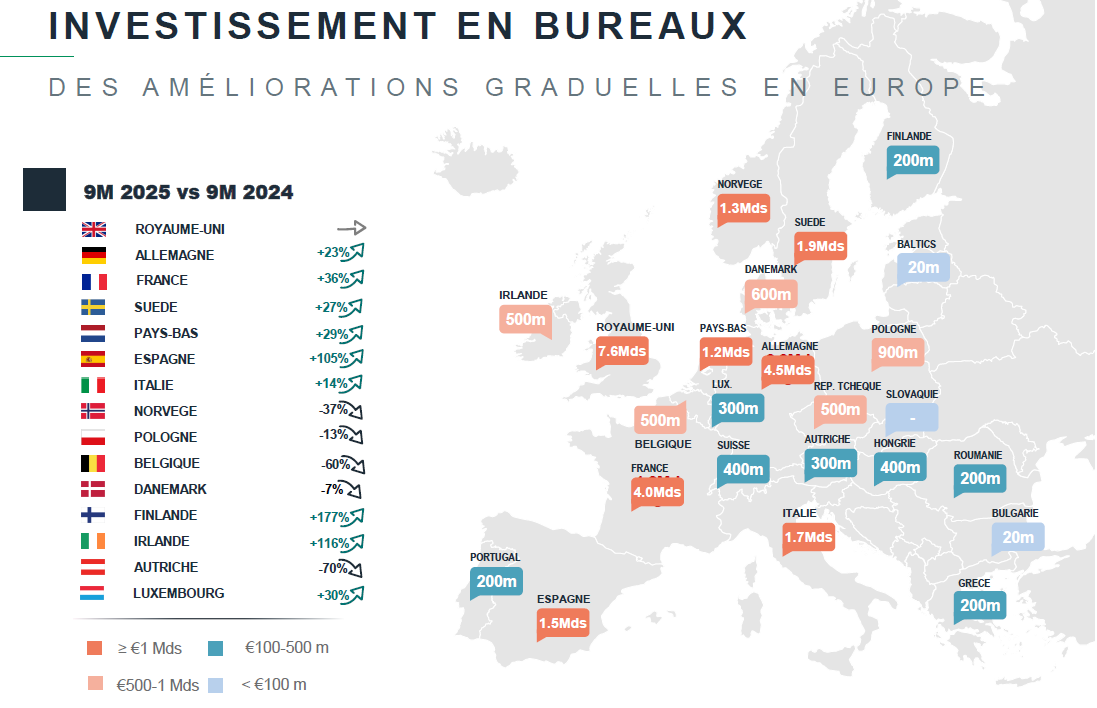 investissement-en-bureaux