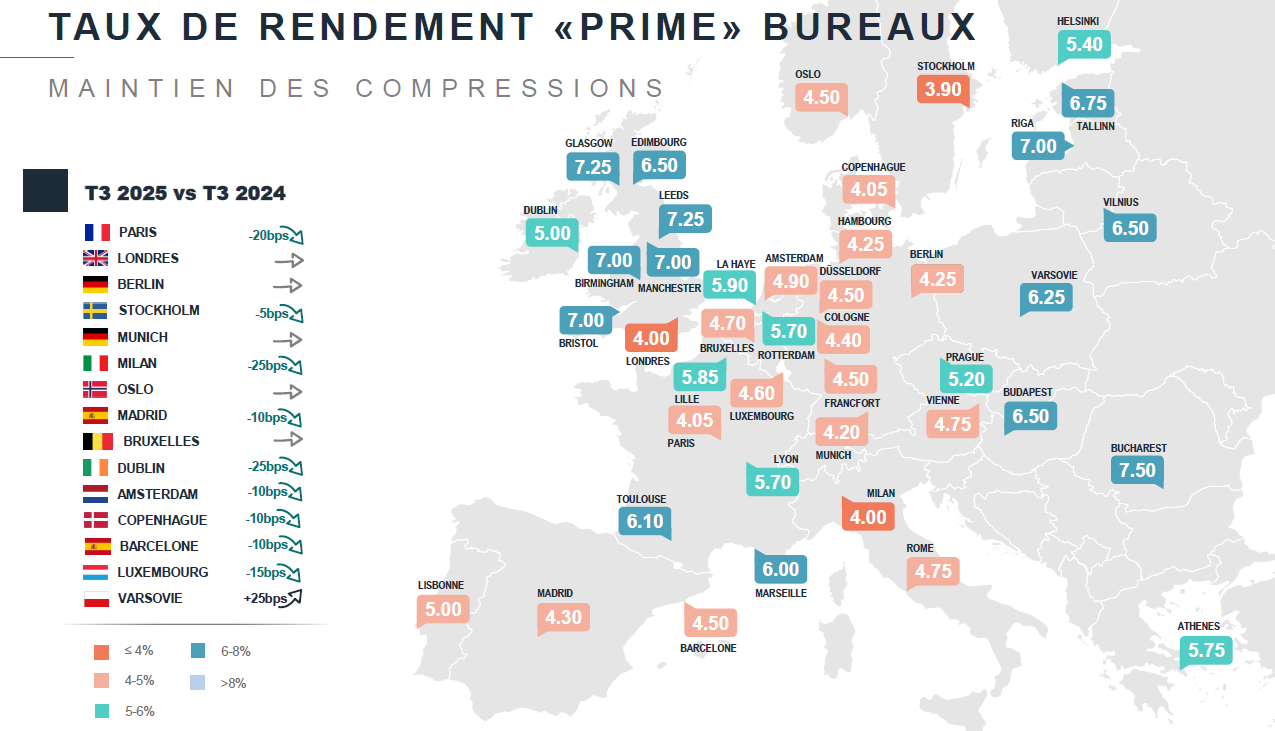 taux-de-rendement-prime-bureaux