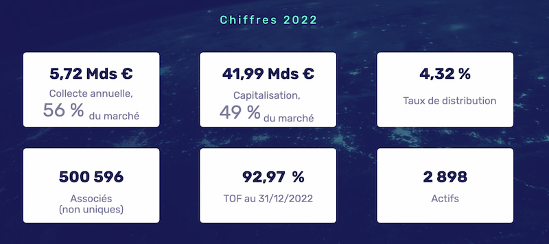 chiffres-2022-label-isr