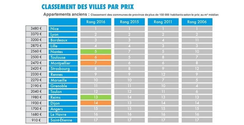 l_indice_de_prix_des_notaires_de_france