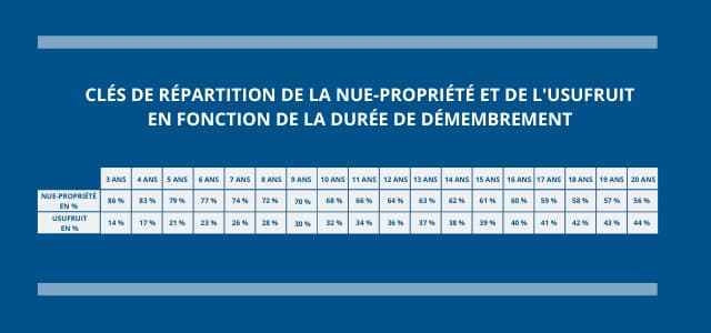 Clés de répartition cle-de-repartition