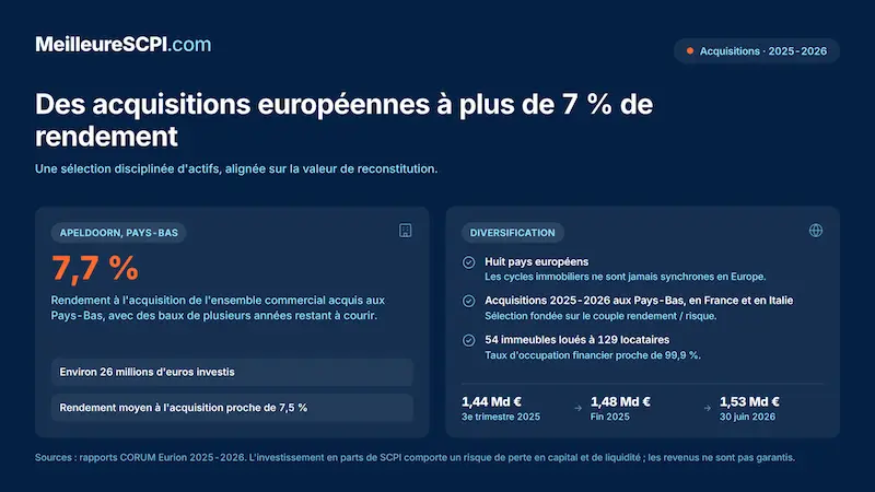des-acquisitions-europeennes-a-plus-de-7-pourcent-de-rendement