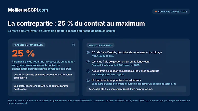 la-contrepartie-25-pourcent-du-contrat-au-maximum
