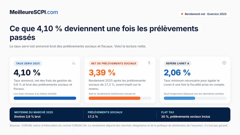 ce-que-4-10-pourcent-deviennent-une-fois-les-prelevements-passes