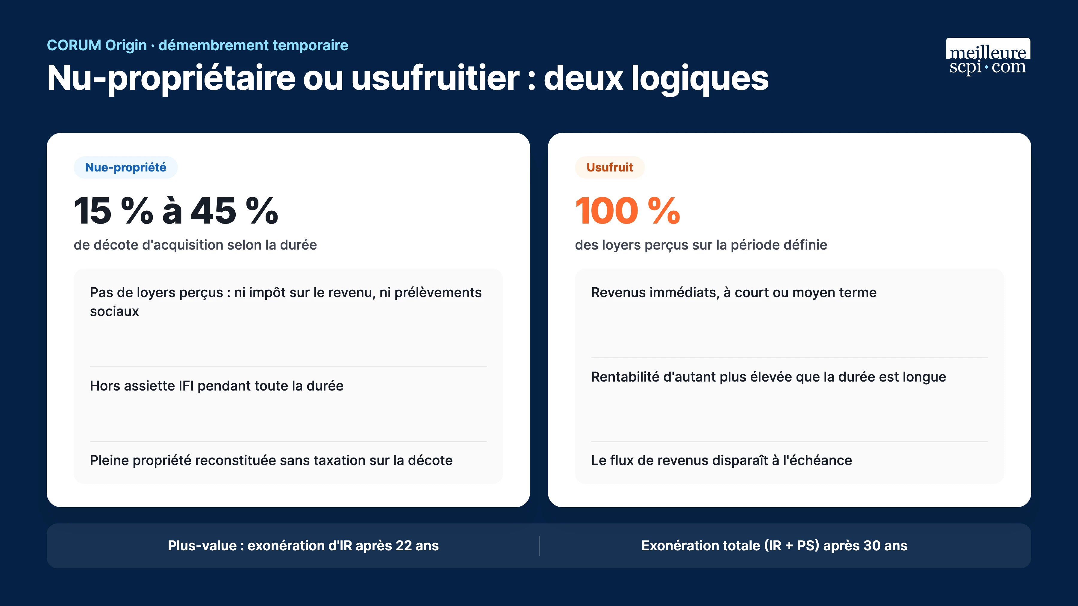 nu-proprietaire-ou-usufruitier-deux-logiques