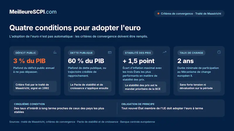 4-conditions-pour-adopter-l-euro
