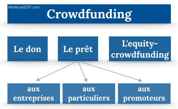 comprendre-les-differents-types-de-prets-participatifs