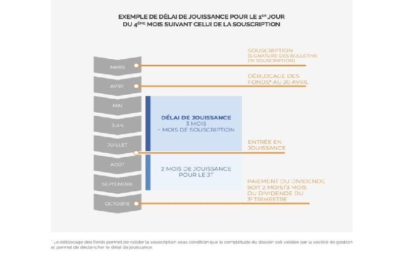 exemple-de-delai-de-jouissance-pour-le-premier-jour-du-quatrieme-mois-suivant-celui-de-la-souscription