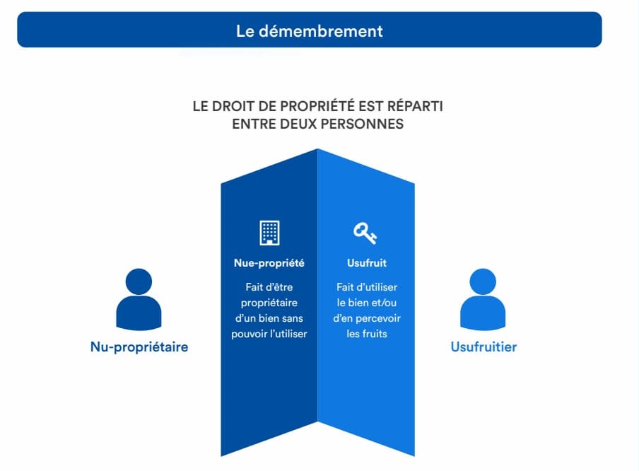Démembrement temporaire fixe en SCPI demembrement-temporaire-fixe-en-scpi