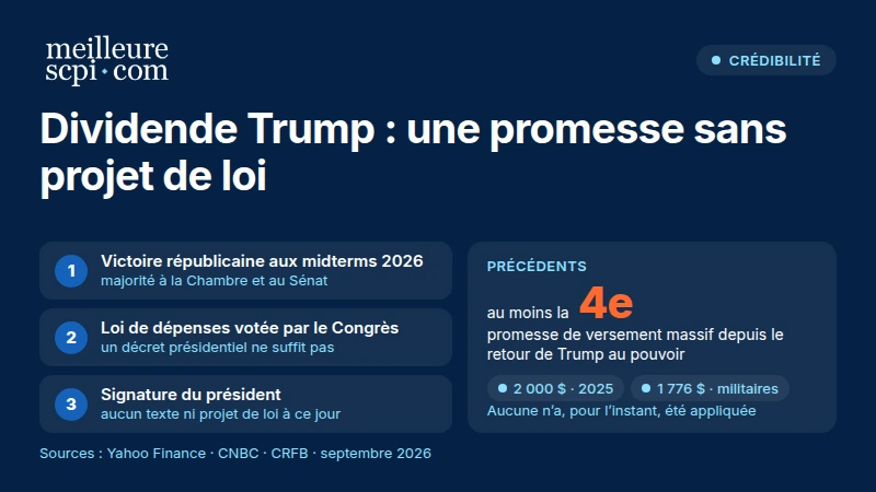 dividende-trump-une-promesse-sans-projet-de-loi