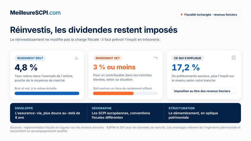 reinvestis-les-dividendes-restent-imposes