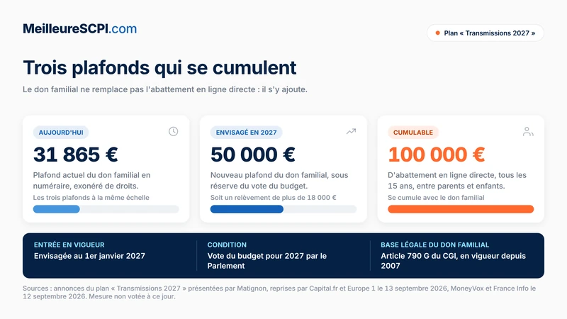 trois-plafonds-qui-se-cumulent
