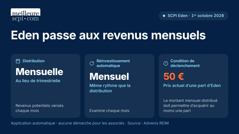 eden-passe-aux-revenus-mensuels