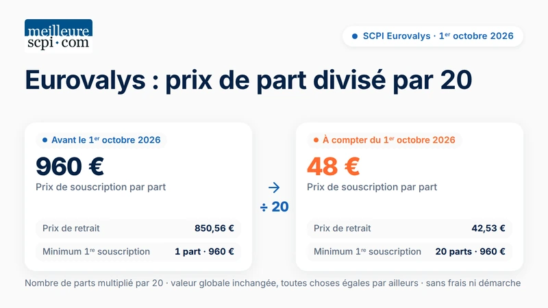 eurovalys-prix-de-part-divise-par-20