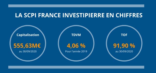 france-investipierre_en-chiffres