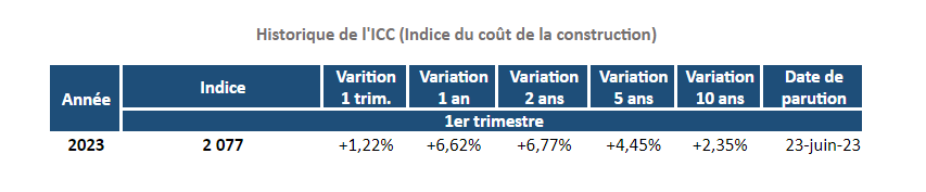 historique-indice-icc