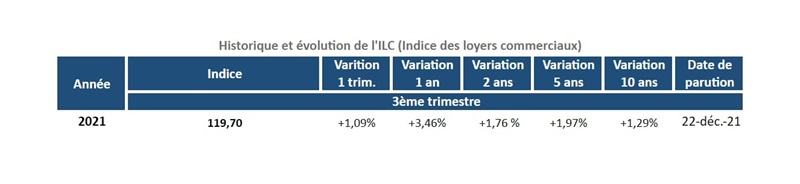 ilc-3t-2021