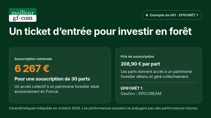 EPIFORÊT 1 : souscription minimale de 30 parts, soit 6 267 €, au prix de 208,90 € par part en octobre 2026.