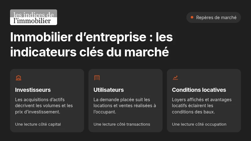 Immobilier d’entreprise : les indicateurs clés du marché