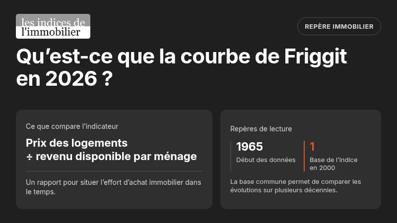 Qu’est-ce que la courbe de Friggit en 2026 ?