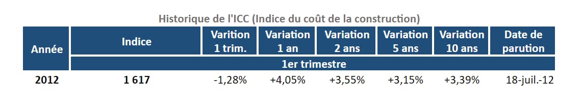 indice_icc_1_er_trimestre_2012