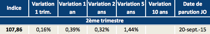 l-ilat-remonte-au-2e-trimestre-2015