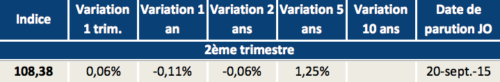 l-ilc-se-maintient-au-2e-trimestre-2015