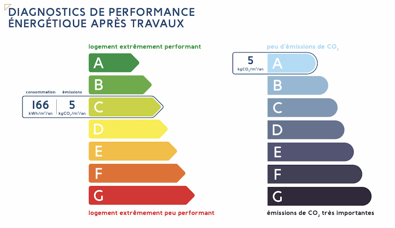 diagnostics-de-performance-energetique-apres-travaux