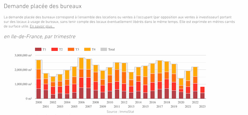 demande-placee-des-bureaux