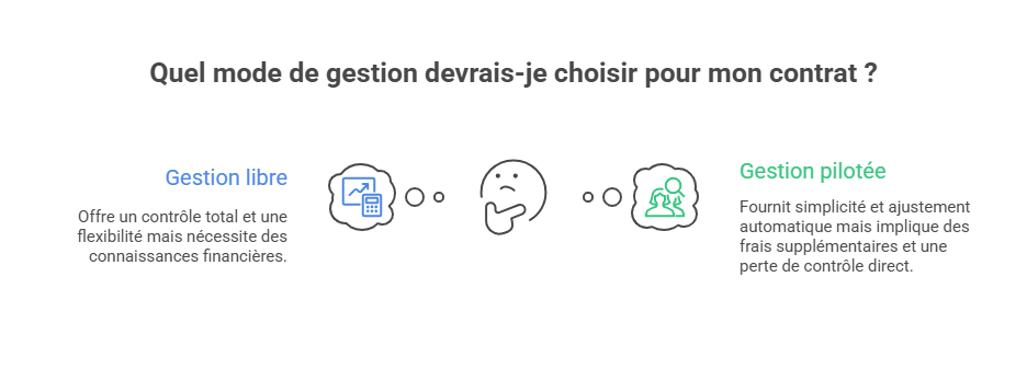 image Assurance\-vie \: Le guide complet pour bien épargner