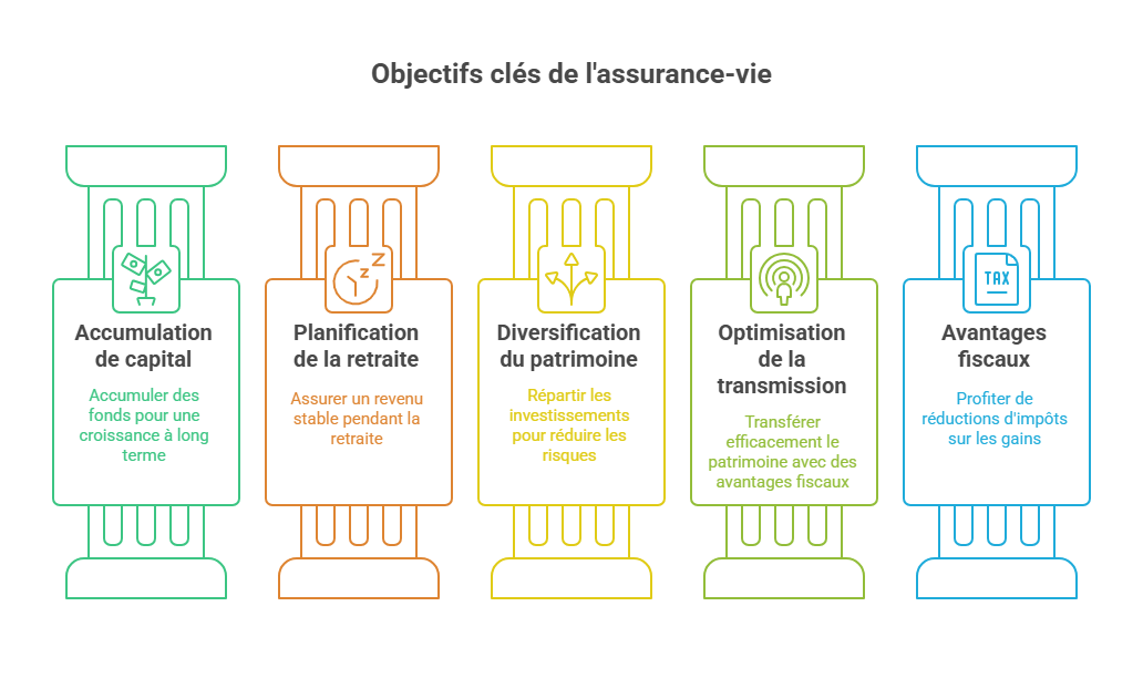 image Assurance\-vie \: Le guide complet pour bien épargner