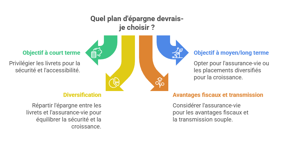image Tous les plans d’épargne pour enfants \: Guide complet et utile