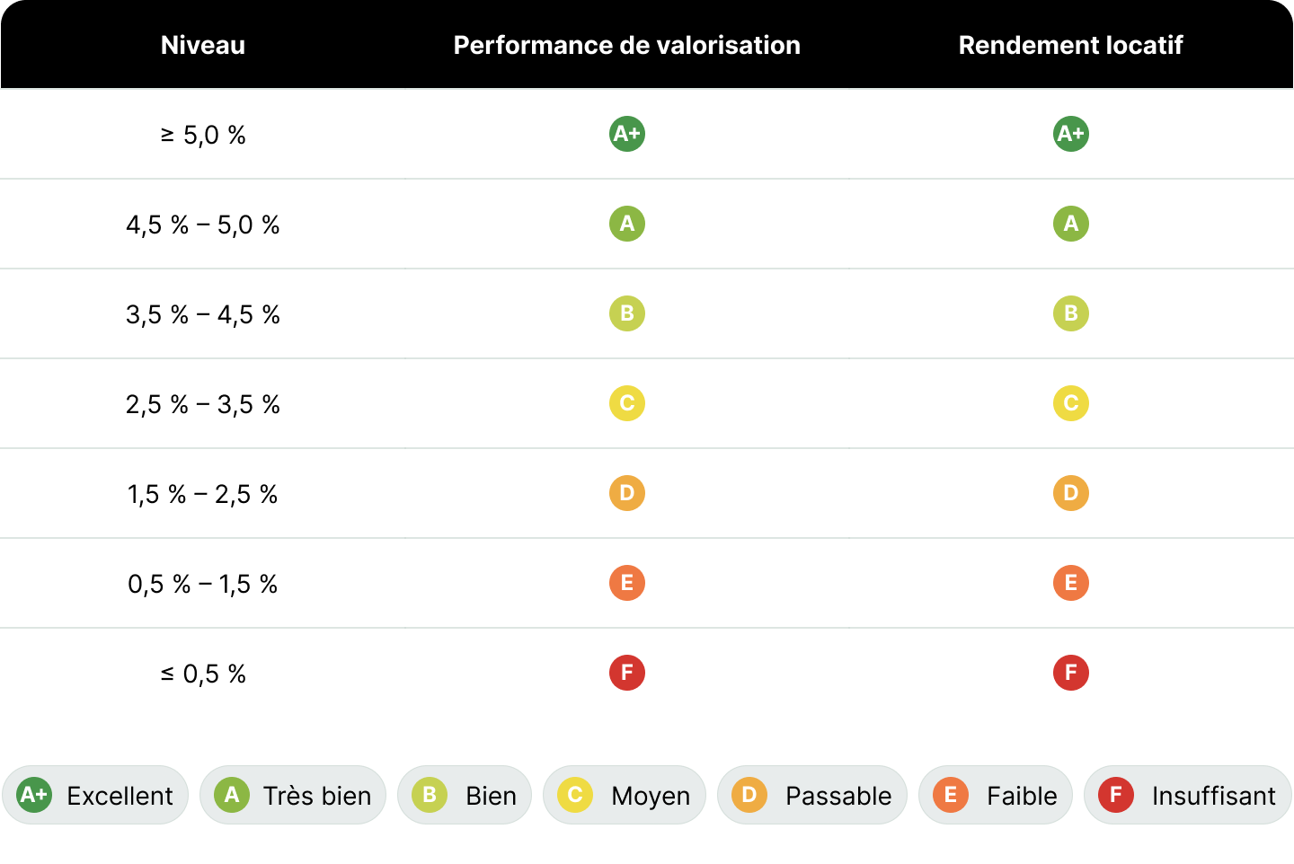 image Monujo lance le premier Baromètre de la rentabilité immobilière